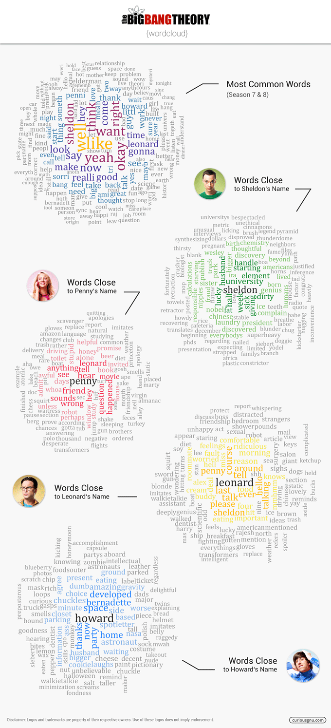 TBBT Wordcloud